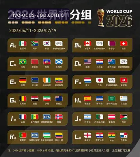 世界杯App功能的7个关键评测点——2026足球竞猜App实战数据对比